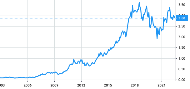 Advanced Medical Solutions Group share price history