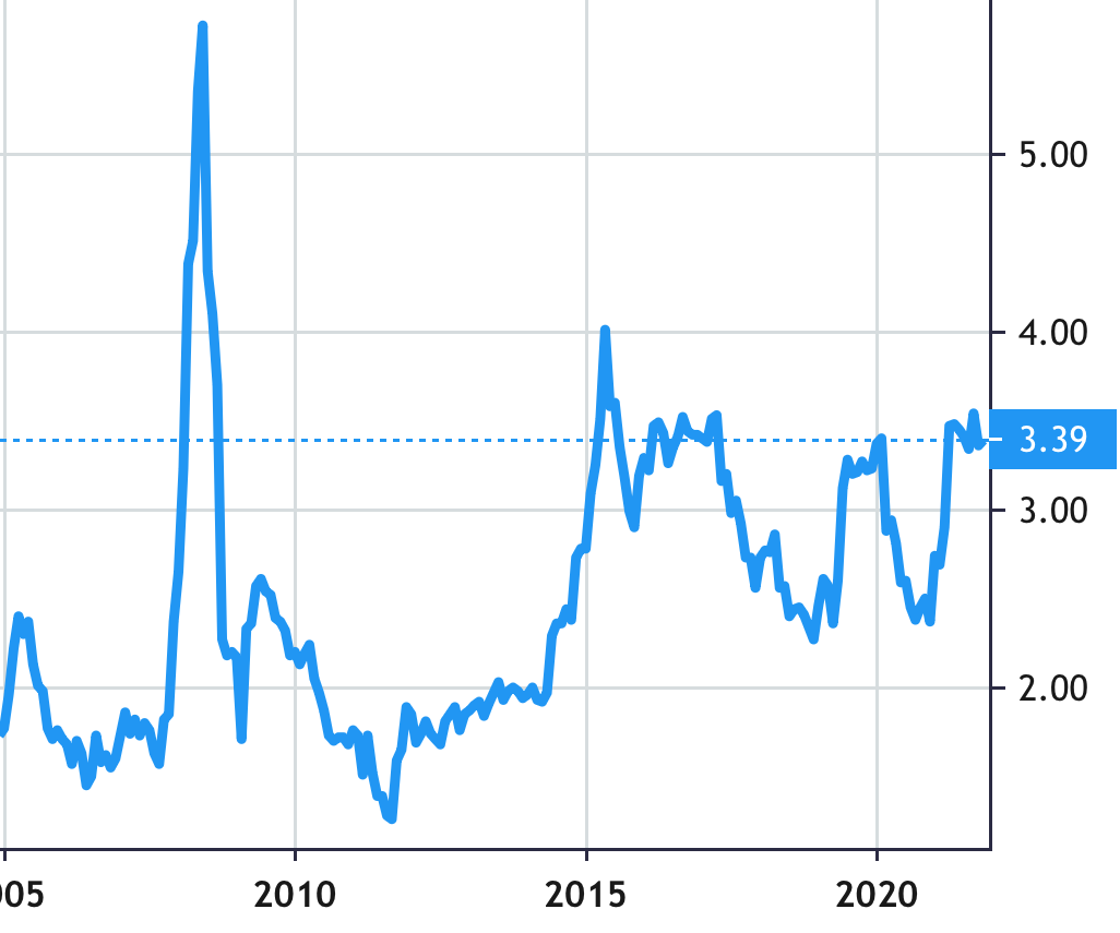 Jordan Petroleum Refinery share price history