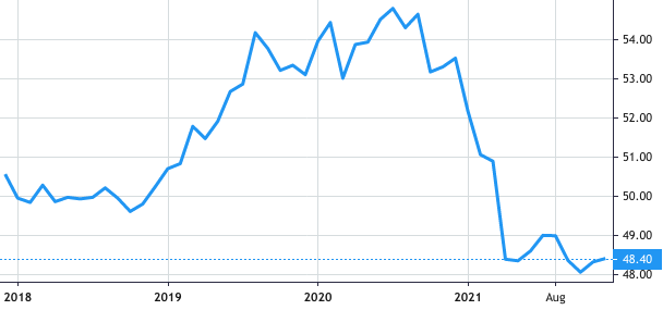 Vanguard Global Aggregate Bond Index (Hedged) ETF share price history