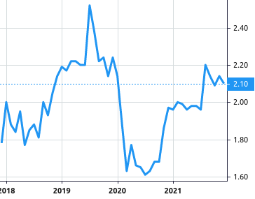BriQ Properties Real Estate Investment share price history