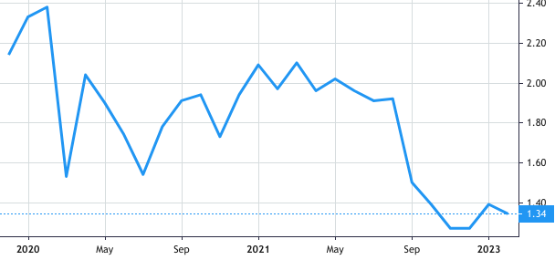 Audax Renovables share price history