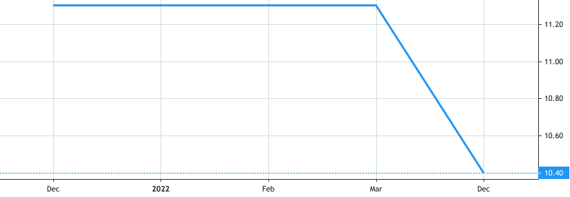 JSS Real Estate SOCIMI share price history