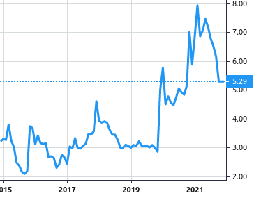 Sabaa International Company for Pharmaceutical and Chemical Industry share price history