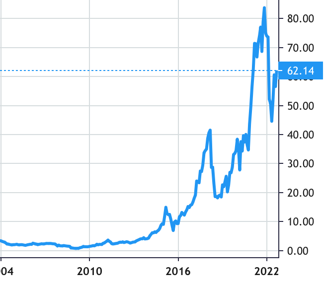 BE Semiconductor Industries N.V. share price history
