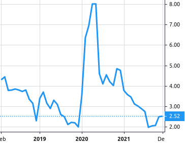 BBS-Bioactive Bone Substitutes Oyj share price history