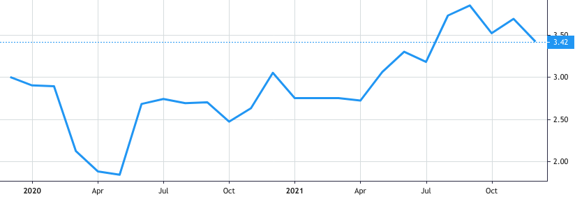The Limners and Bards share price history