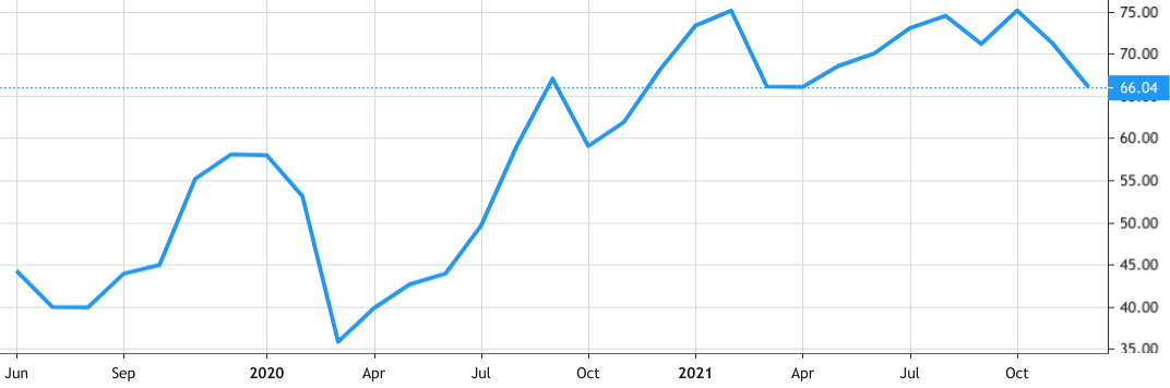 Interloop share price history