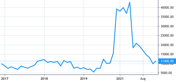 L&K Biomed share price history