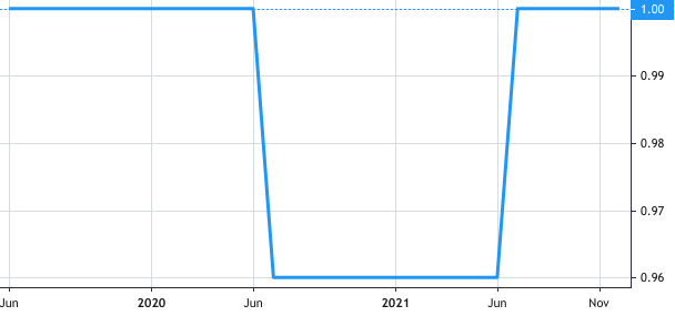 Africa Clean Energy Solutions share price history