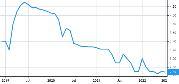 African Export-Import Bank share price history