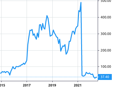 SyntheticMR AB (publ) share price history
