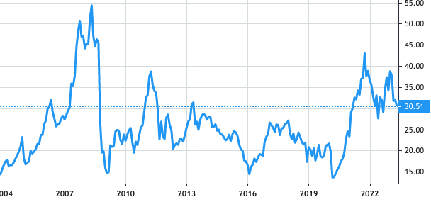 Jefferies Financial Group share price history