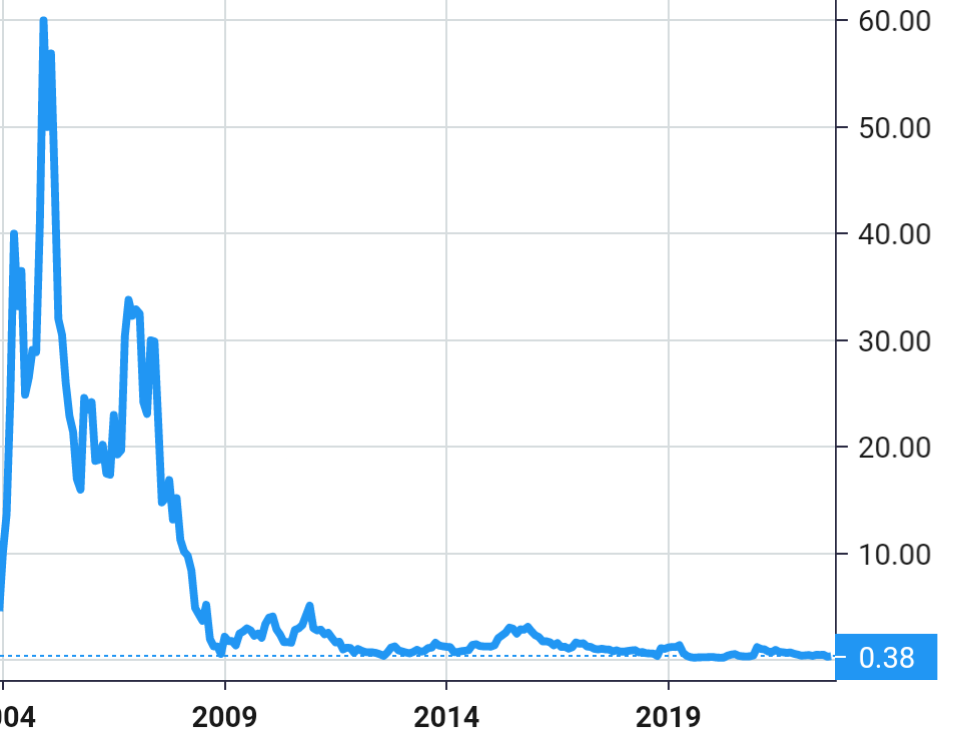 Inuvo share price history