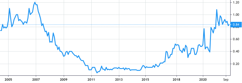 Just Life Group share price history
