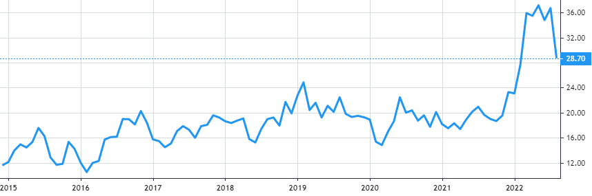 Amphastar Pharmaceuticals share price history