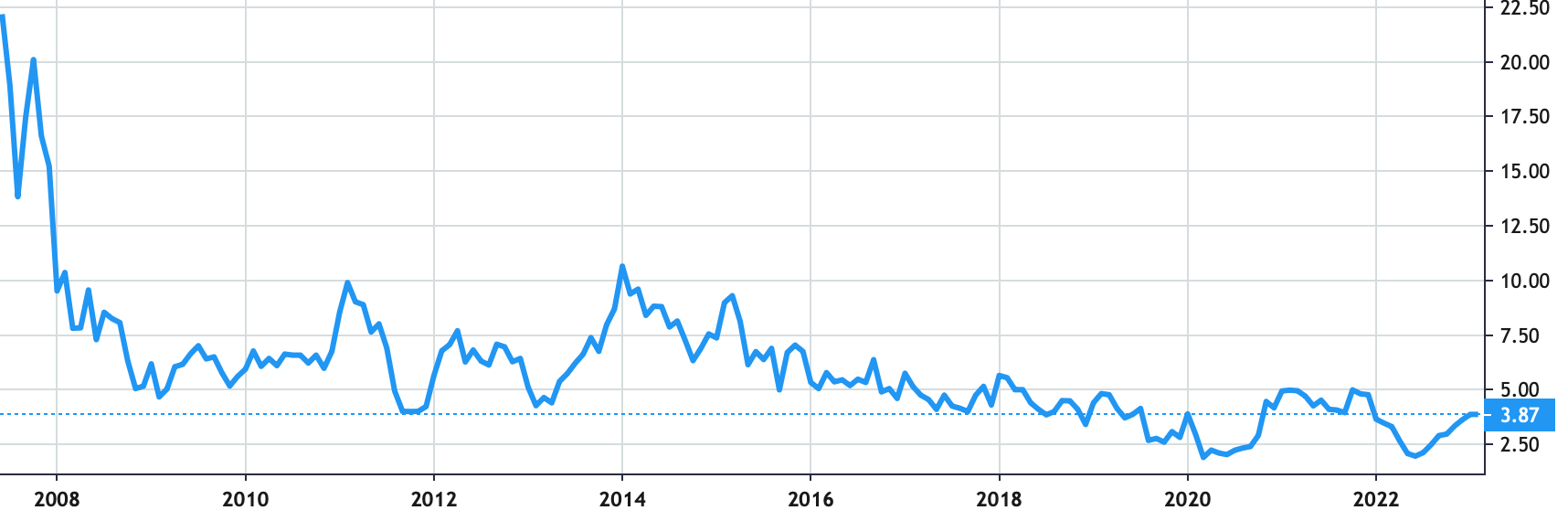 Accuray Inc share price history