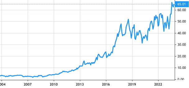 ePlus inc. share price history