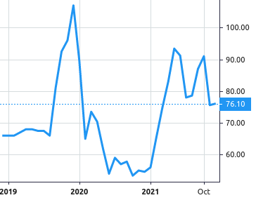 Okeanis Eco Tankers share price history