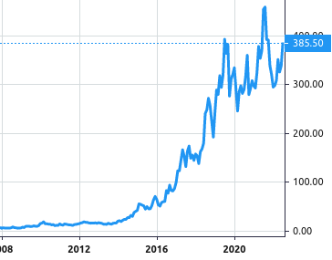 CellaVision AB (publ) share price history