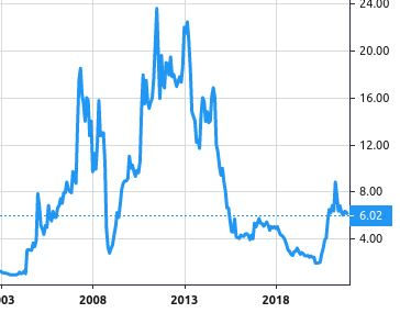 Atlas Consolidated Mining and Development share price history
