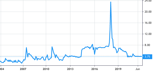 Vistamalls share price history