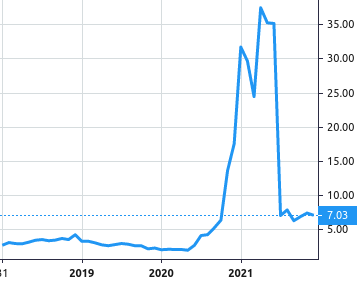 Vobile Group share price history