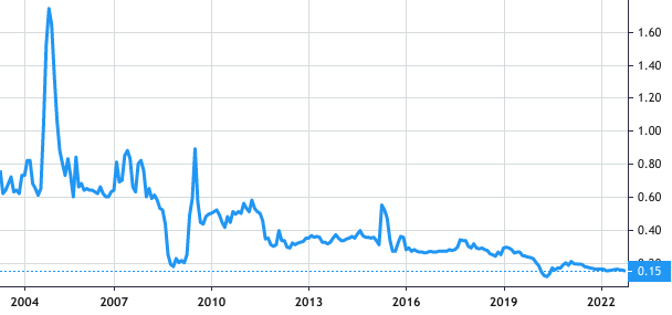 Get Nice Holdings share price history
