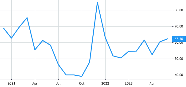 Funshine Culture Group share price history