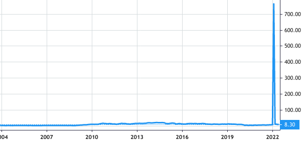 NewMed Energy - Limited Partnership share price history