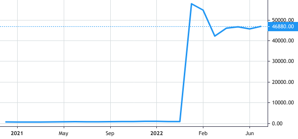 Direct Finance of Direct Group (2006) Ltd share price history