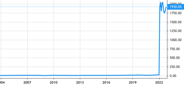 Israel Discount Bank share price history
