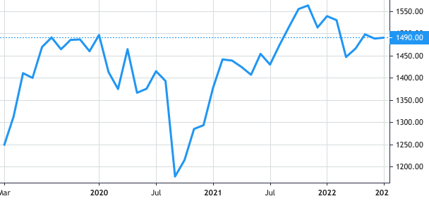 SoftBank share price history