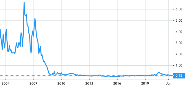 Affinity Metals share price history