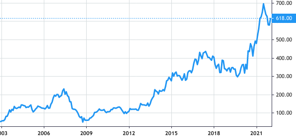 Grupa Kety share price history
