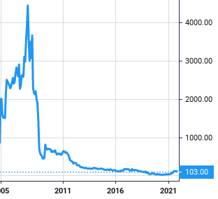 ALPHA ADRIATIC d.d. share price history